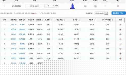 股票贝塔系数查询(股票的贝塔系数计算公式)_https://www.hhdlqc.com_郑商所_第1张