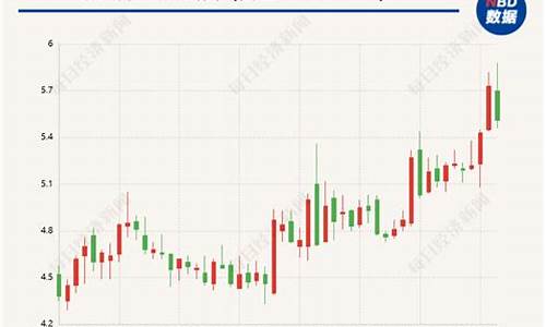 铁价有望回升吗(铁价格上涨了吗)_https://www.hhdlqc.com_大商所_第1张