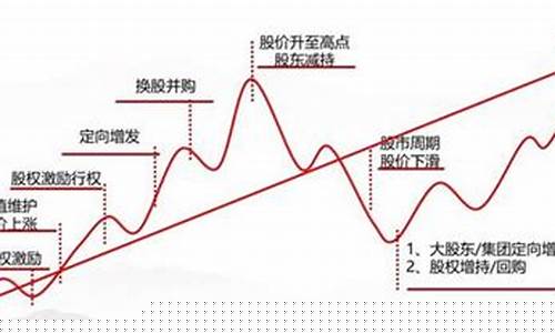 公司市值怎么评估(公司市值怎么评估出来)_https://www.hhdlqc.com_郑商所_第1张
