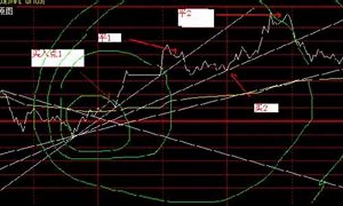 趋势线买入法(趋势线预测法excel)_https://www.hhdlqc.com_上期所_第1张