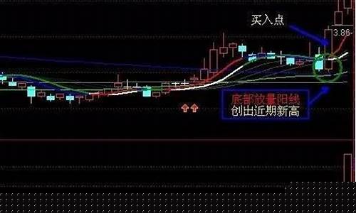 股票战法合集(股票战法合集之万法归宗pdf下载)_https://www.hhdlqc.com_大商所_第1张