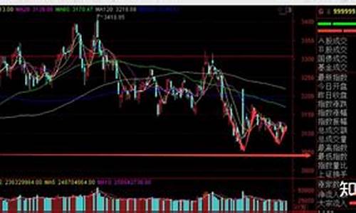 股市四季度行情(四季度 股市)_https://www.hhdlqc.com_上期能源_第1张