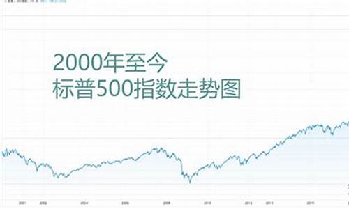标普500每年涨跌历史(标普500每年涨跌历史记录)_https://www.hhdlqc.com_大商所_第1张