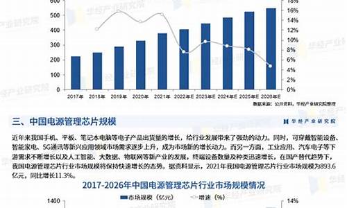 芯片行业市场分析(芯片行业需要什么专业)_https://www.hhdlqc.com_上期所_第1张