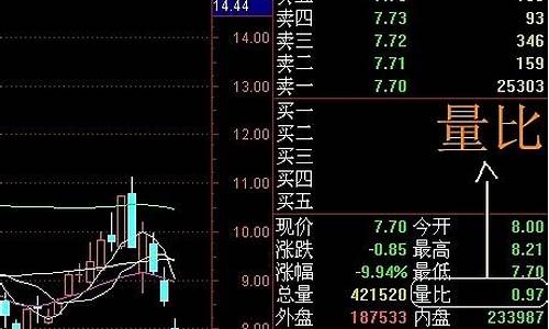股票术语大全常用术语(一分钟学会看k线图)_https://www.hhdlqc.com_郑商所_第1张