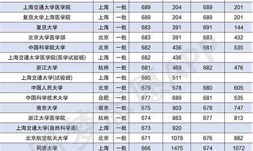 航空工程大学录取分数线(航空工程大学录取分数线河北)_https://www.hhdlqc.com_大商所_第1张