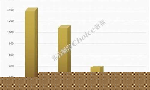 请问怎样选优质股要哪些条件(挑选优质股看什么指标)_https://www.hhdlqc.com_中金所_第1张