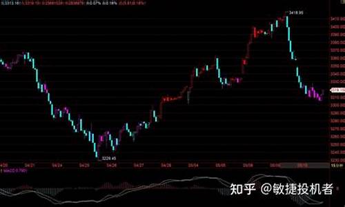 股市行情轮动(股市行业板块轮动)_https://www.hhdlqc.com_中金所_第1张