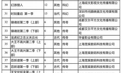 重点网络剧信息备案系统(重点网络剧信息备案系统怎么登陆)_https://www.hhdlqc.com_大商所_第1张