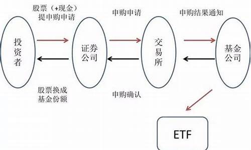 货币etf交易规则及费用(货币etf基金一览表)_https://www.hhdlqc.com_中金所_第1张
