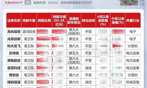 葛卫东重仓的股票(葛卫东重仓股票一览表)_https://www.hhdlqc.com_大商所_第1张