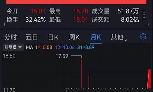 股票怎么找热点板块龙头股票呢(怎么样找热点股票)_https://www.hhdlqc.com_上期能源_第1张