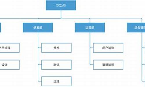 互联网软件公司架构(互联网软件公司架构分析)_https://www.hhdlqc.com_上期所_第1张