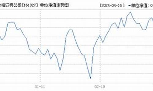 证券指数多少可以开始买入(证券指数什么时候涨)_https://www.hhdlqc.com_上期能源_第1张