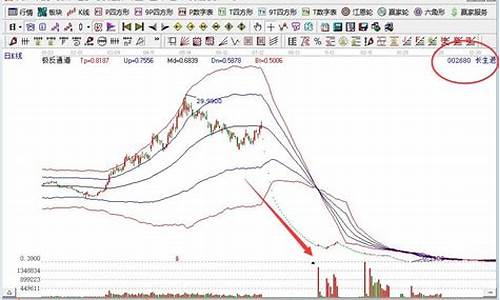 股票退市后持有的股票怎么办(退市股票没卖出怎么处理)_https://www.hhdlqc.com_广期所_第1张