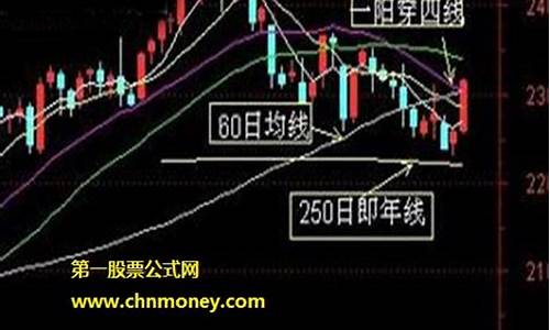 股票年线看哪里(股票年线是哪条)_https://www.hhdlqc.com_广期所_第1张