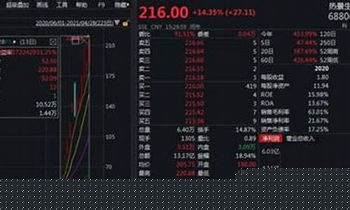 股票连涨三天还能涨吗(股票连涨三天还能涨吗)_https://www.hhdlqc.com_上期所_第1张