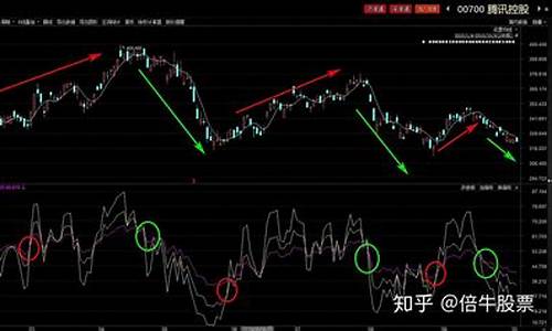 股票中rsi指标什么意思及图解(股票中的量比是什么意思)_https://www.hhdlqc.com_上期所_第1张