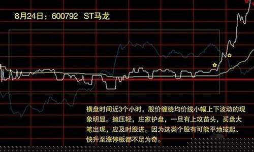 第二天必涨选股法图解(第二天必涨选股法kdj)_https://www.hhdlqc.com_郑商所_第1张