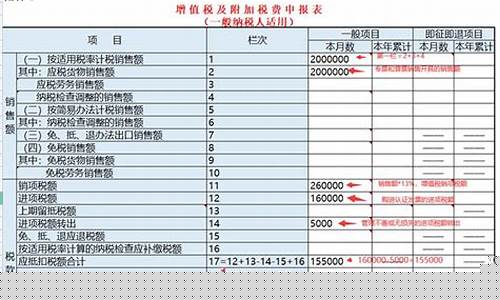 附加税一共加起来几个点(附加税有多少)_https://www.hhdlqc.com_郑商所_第1张