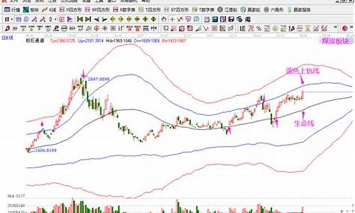 煤炭板块龙头股票是谁(煤炭龙头股票一览表)_https://www.hhdlqc.com_中金所_第1张