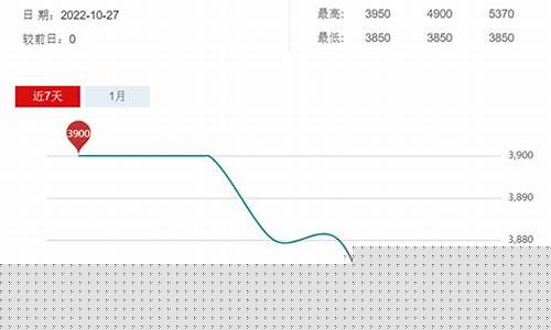 炼钢生铁价格今日报价表(炼钢生铁价格行情)_https://www.hhdlqc.com_大商所_第1张