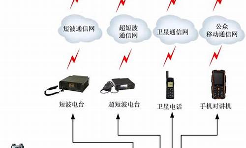 通讯设备指哪些(通讯设备指哪些行业)_https://www.hhdlqc.com_中金所_第1张