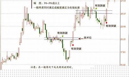 股票交易技术分析(股票交易技术分析最好的书籍)_https://www.hhdlqc.com_上期所_第1张