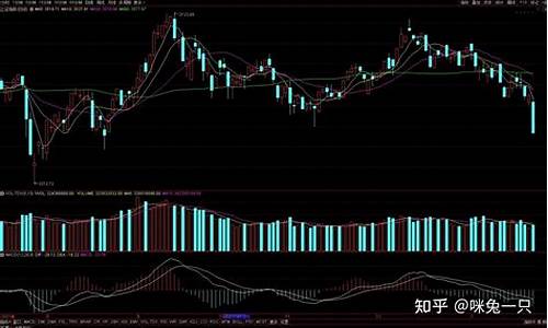 股票技术分析方法有哪些(股票技术分析经典书籍)_https://www.hhdlqc.com_上期所_第1张