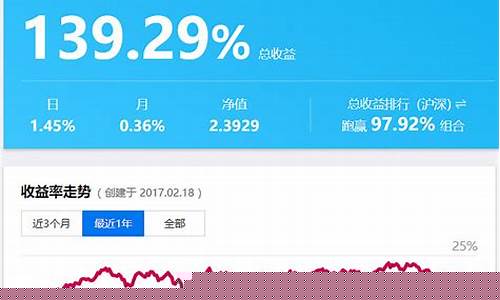 股息率怎么理解(股息率怎么理解这个概念)_https://www.hhdlqc.com_中金所_第1张