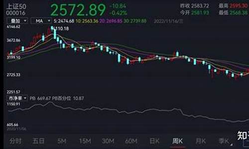 股票分位点多少合适(股票分位数是什么意思)_https://www.hhdlqc.com_广期所_第1张