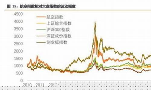 航空股票会涨吗(航空股票2021年有希望吗)_https://www.hhdlqc.com_上期所_第1张