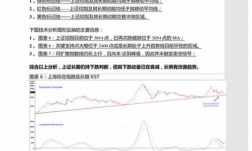 选股代码编写教程(选股程序编写实例教材)_https://www.hhdlqc.com_大商所_第1张