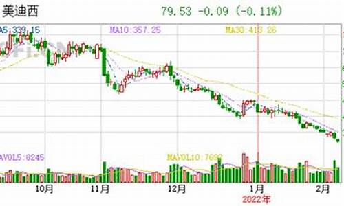 西信科技股股票(西信科技股股票价格)_https://www.hhdlqc.com_上期能源_第1张