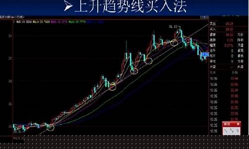 趋势票选择买入和卖出的区别在哪(趋势票是什么意思)_https://www.hhdlqc.com_郑商所_第1张