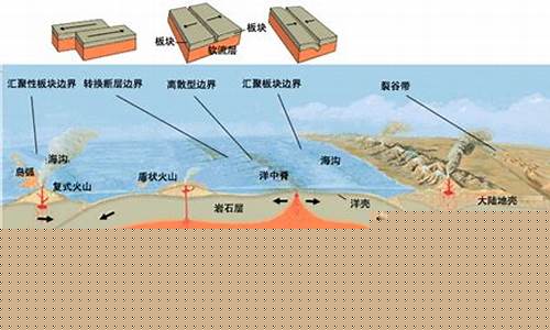 板块边界类型(板块边界类型包括)_https://www.hhdlqc.com_广期所_第1张