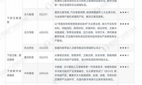 航天航空龙头上市公司(存储芯片龙头上市公司)_https://www.hhdlqc.com_郑商所_第1张
