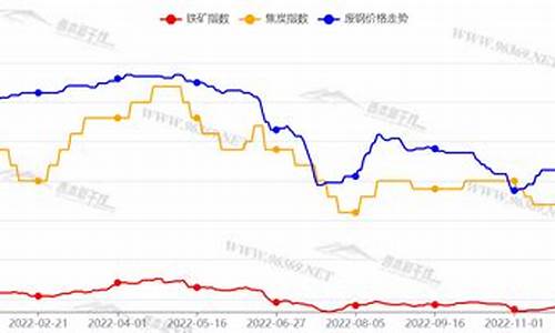2023年钢材价格一览表桶料(明年钢材价格)_https://www.hhdlqc.com_上期能源_第1张