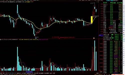 超跌指标主要看什么参数(超跌是什么)_https://www.hhdlqc.com_大商所_第1张