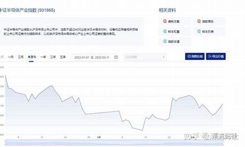 这两天半导体股票为什么跌(半导体今天为什么跌)_https://www.hhdlqc.com_上期能源_第1张