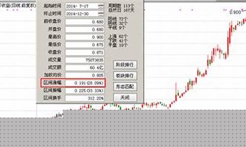 证券代码怎么区分(证劵代码是什么意思)_https://www.hhdlqc.com_广期所_第1张