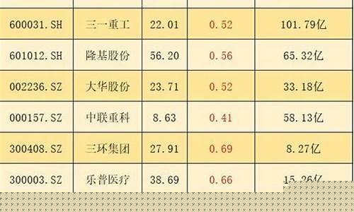 蓝筹股和绩优股哪个好(绩优蓝筹股2021)_https://www.hhdlqc.com_上期能源_第1张