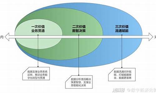 数据要素板块有哪些种类(数据要素是什么意思)_https://www.hhdlqc.com_上期能源_第1张