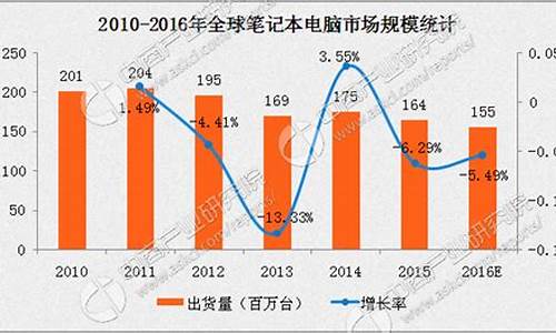 近期电脑价格趋势(近期电脑价格趋势分析)_https://www.hhdlqc.com_上期所_第1张