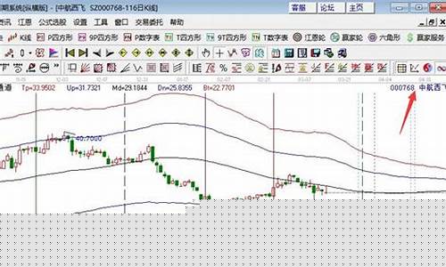 科技板块股票行情(科技板块股票一览表2020)_https://www.hhdlqc.com_大商所_第1张