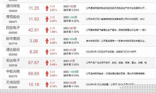 航空航天概念股票一览表(航空航天 概念股)_https://www.hhdlqc.com_大商所_第1张