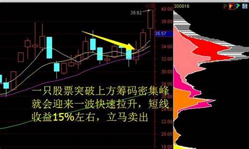 股票上涨后为何回踩(股票上涨的主要原因)_https://www.hhdlqc.com_大商所_第1张