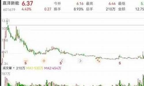 股票中一手指的是多少股(术语一手指的是多少股)_https://www.hhdlqc.com_广期所_第1张