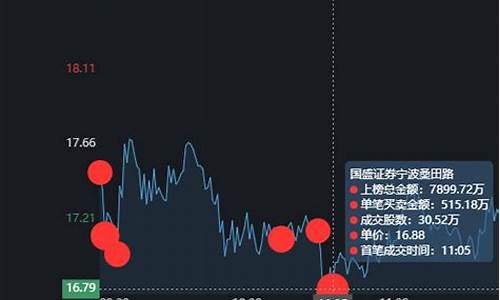 主力买入后第二天大跌怎么回事(主力大笔买入第二天就跌停)_https://www.hhdlqc.com_上期所_第1张