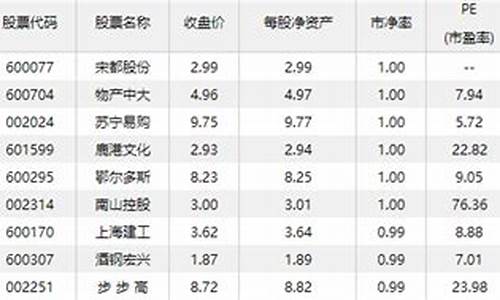 低于净资产的优质股票怎么买(低于净资产可以发可转债吗)_https://www.hhdlqc.com_中金所_第1张